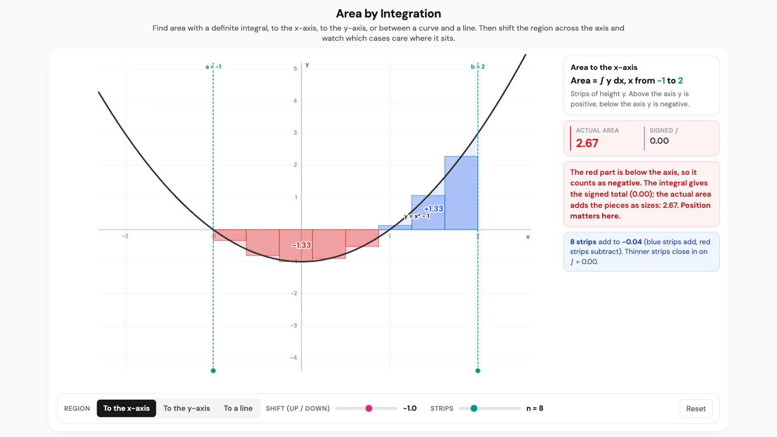 Area by Integration interactive