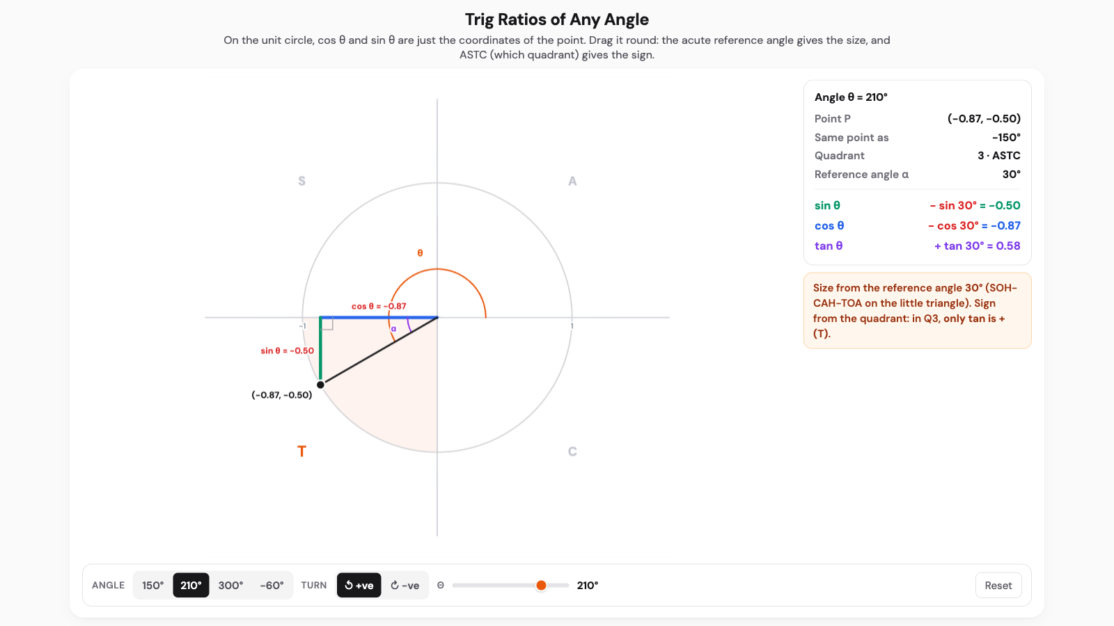 Trig ratios of any angle interactive