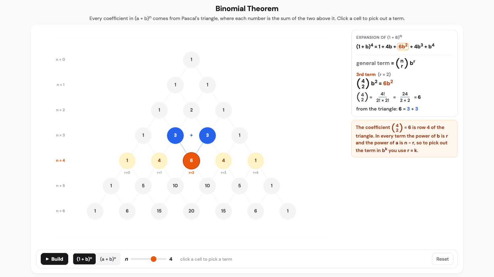 Binomial theorem interactive