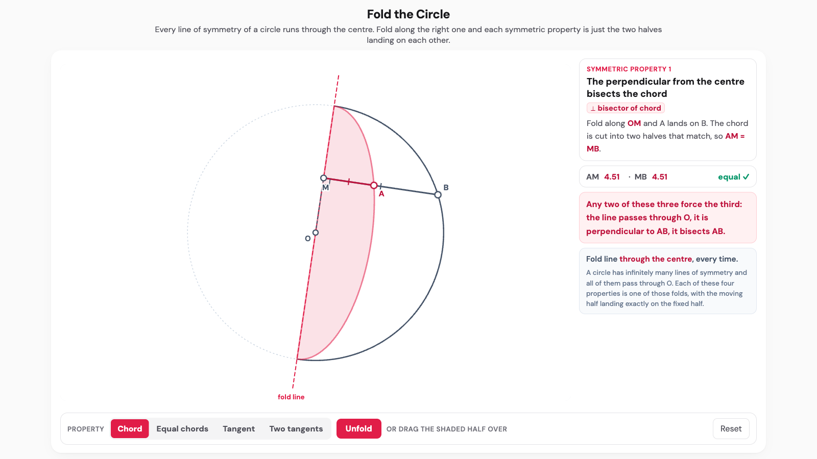 Fold the Circle interactive. A circle with a chord, one half shaded and caught part way through folding across a line through the centre.