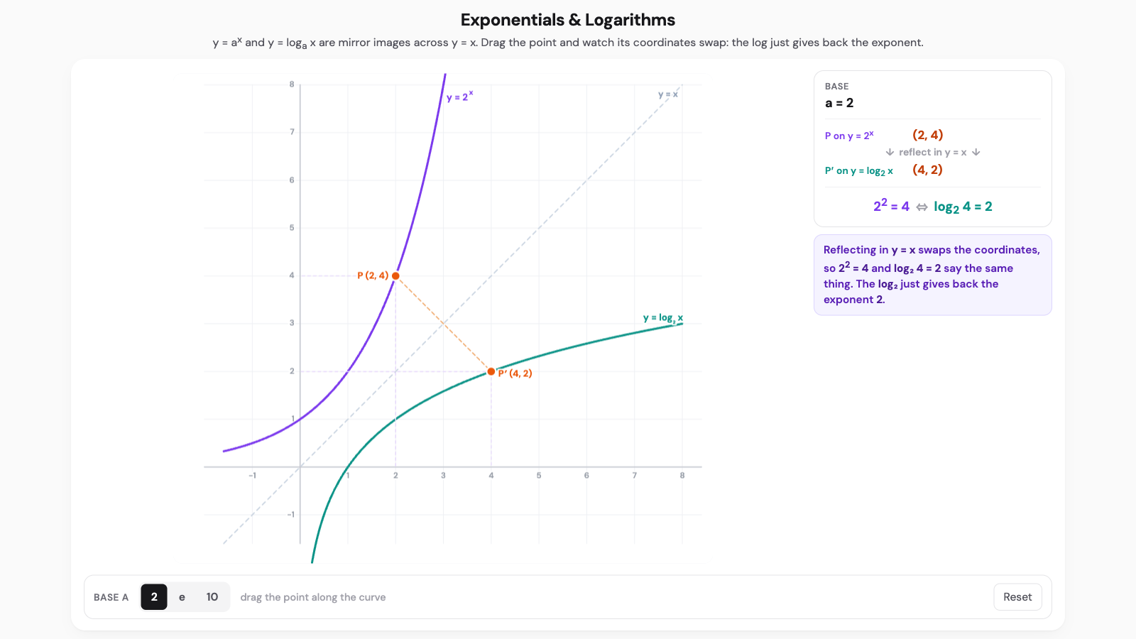 Exponentials and logarithms interactive
