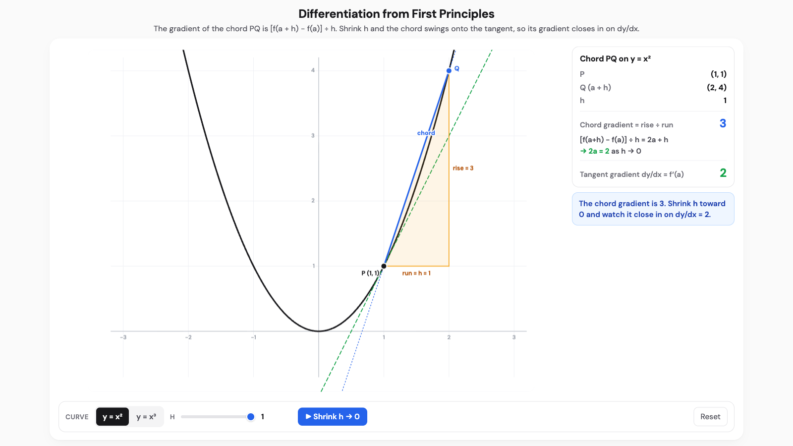 Differentiation from first principles interactive