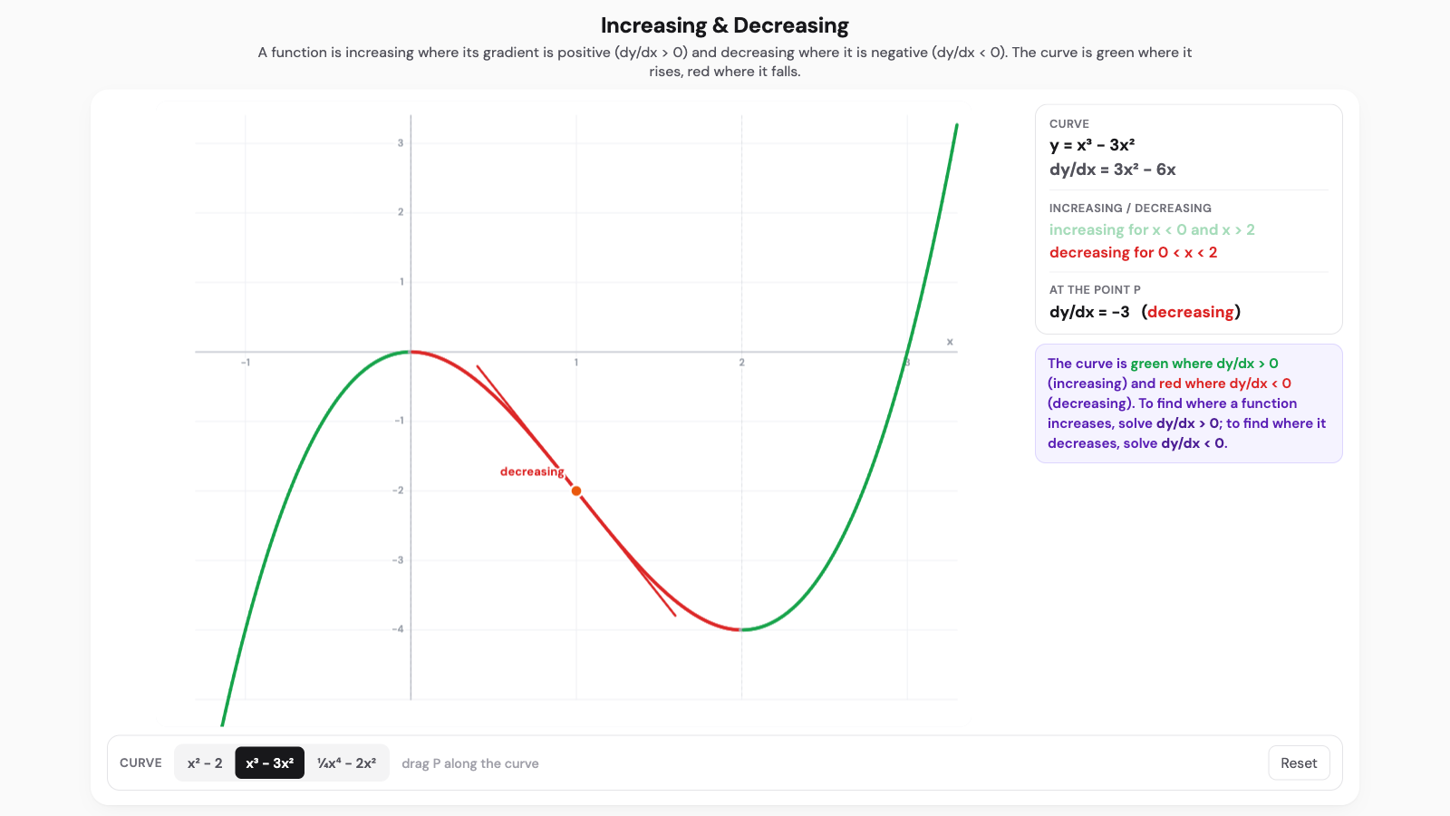Increasing and Decreasing functions interactive
