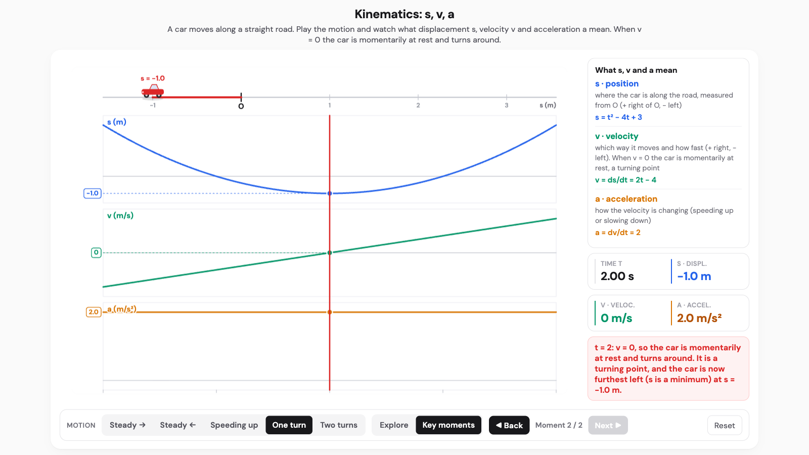 Kinematics interactive