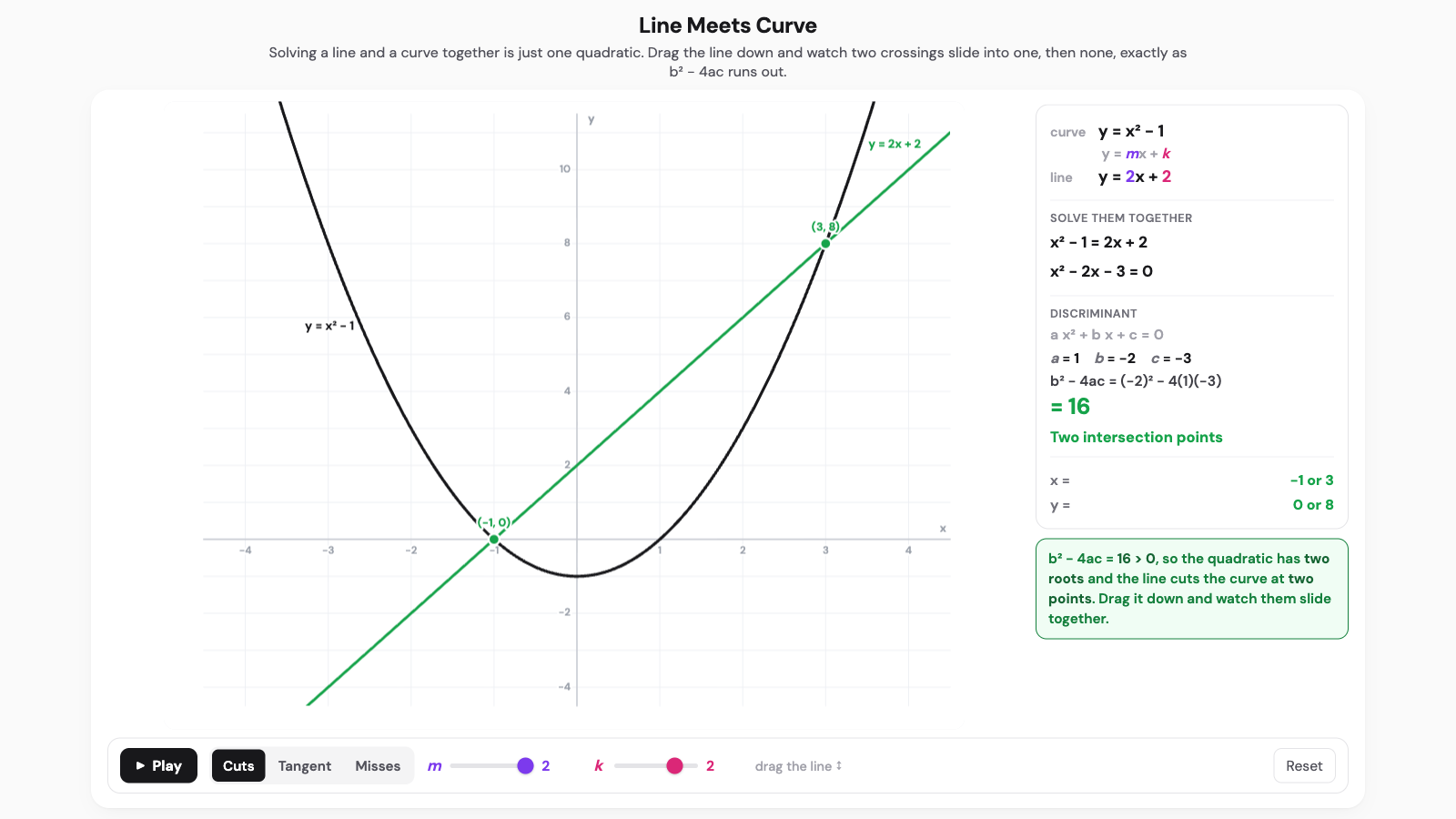 Line meets curve interactive