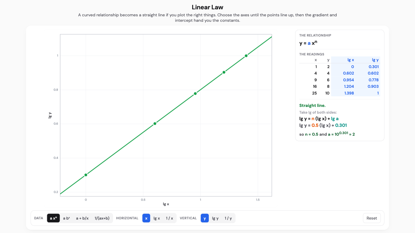 Linear law interactive