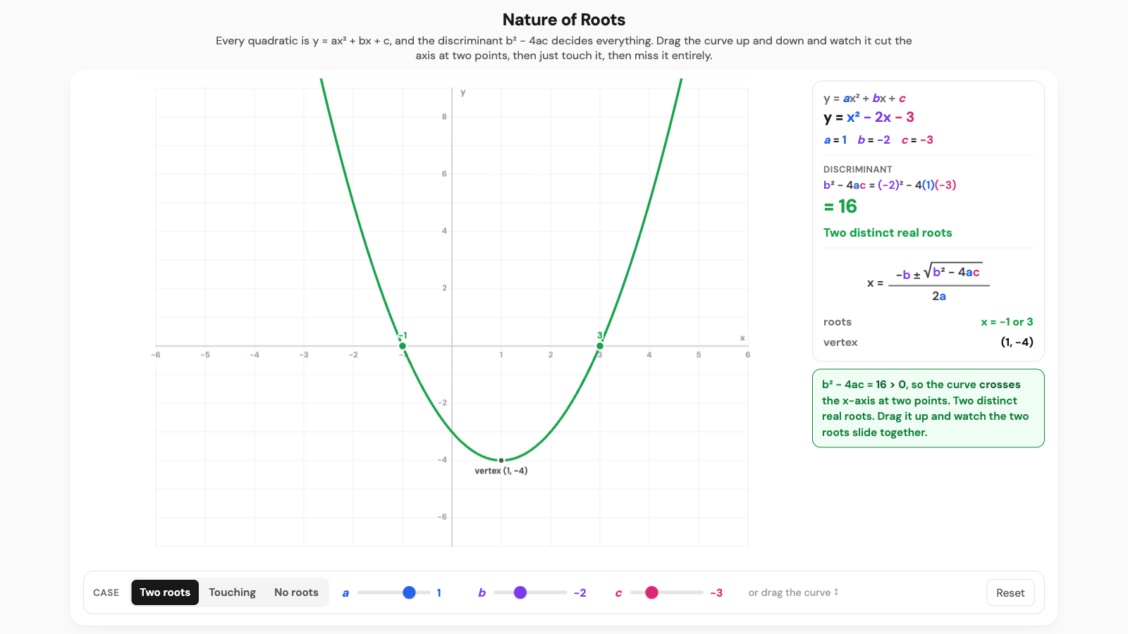 Nature of roots interactive