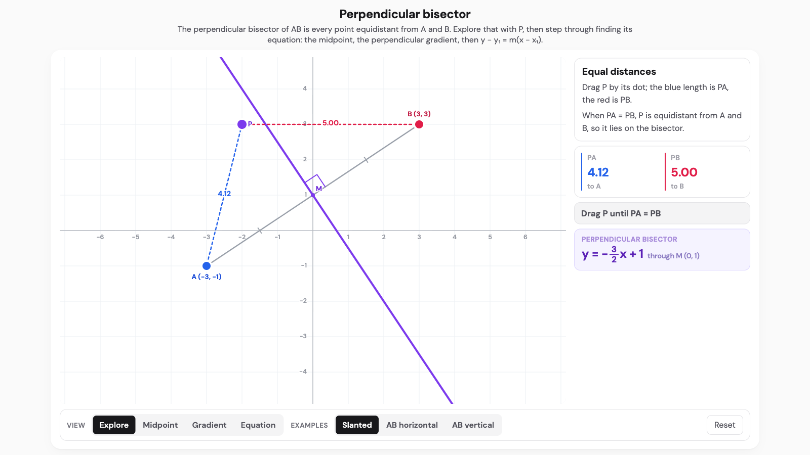 Perpendicular Bisector interactive. A segment AB with the perpendicular bisector through its midpoint at a right angle, and a point kept equidistant from A and B.