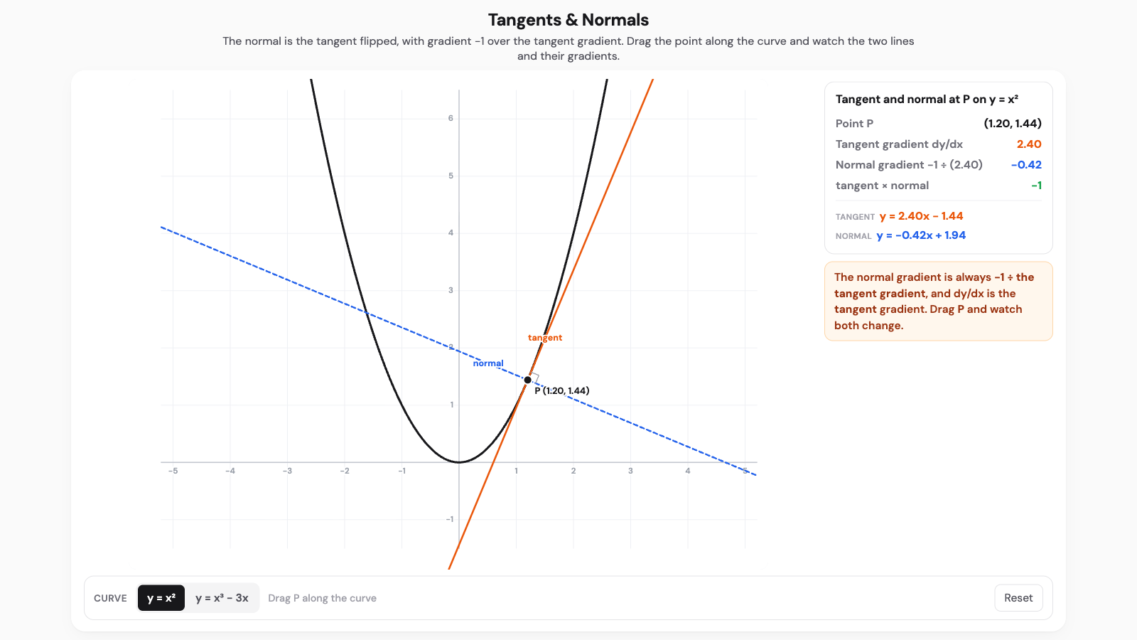 Tangents and Normals interactive
