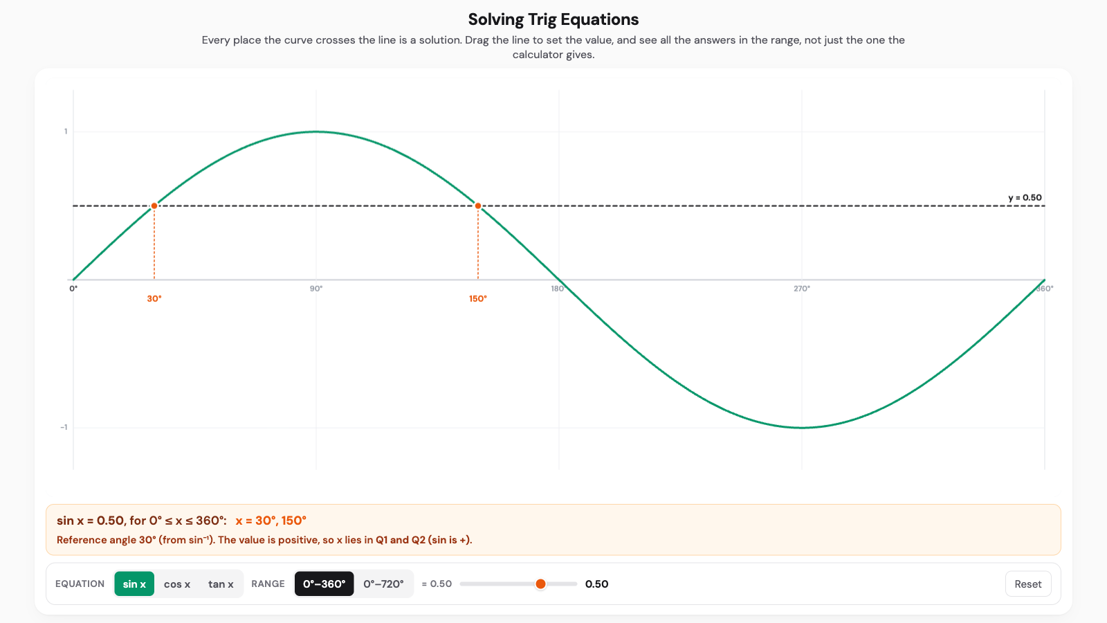 Solving trig equations interactive